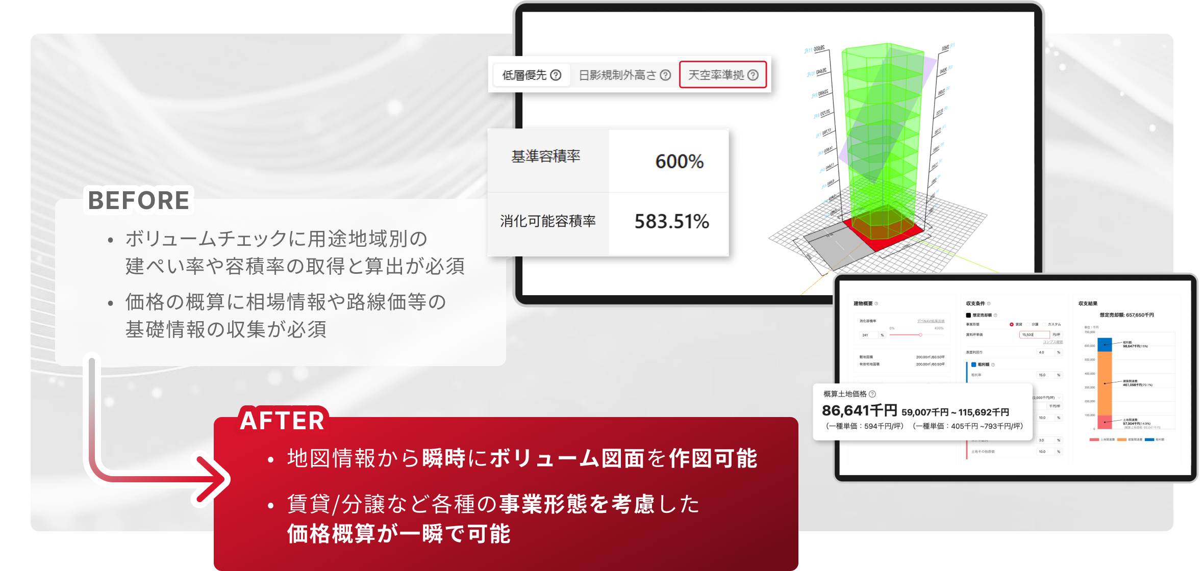 Before - ボリュームチェックに用途地域別の建ぺい率や容積率の取得と算出が必須 - 価格の概算に相場情報や路線価等の基礎情報の収集が必須 - After - 地図情報から瞬時にボリューム図面を作図可能 - 賃貸/分譲など各種の事業形態を考慮した価格概算が一瞬で可能