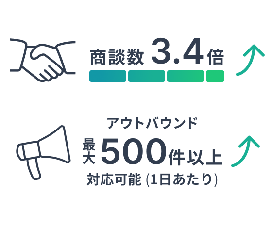 各企業の強みとトグルの価値が掛け合わさることで事業の可能性はさらに広がる