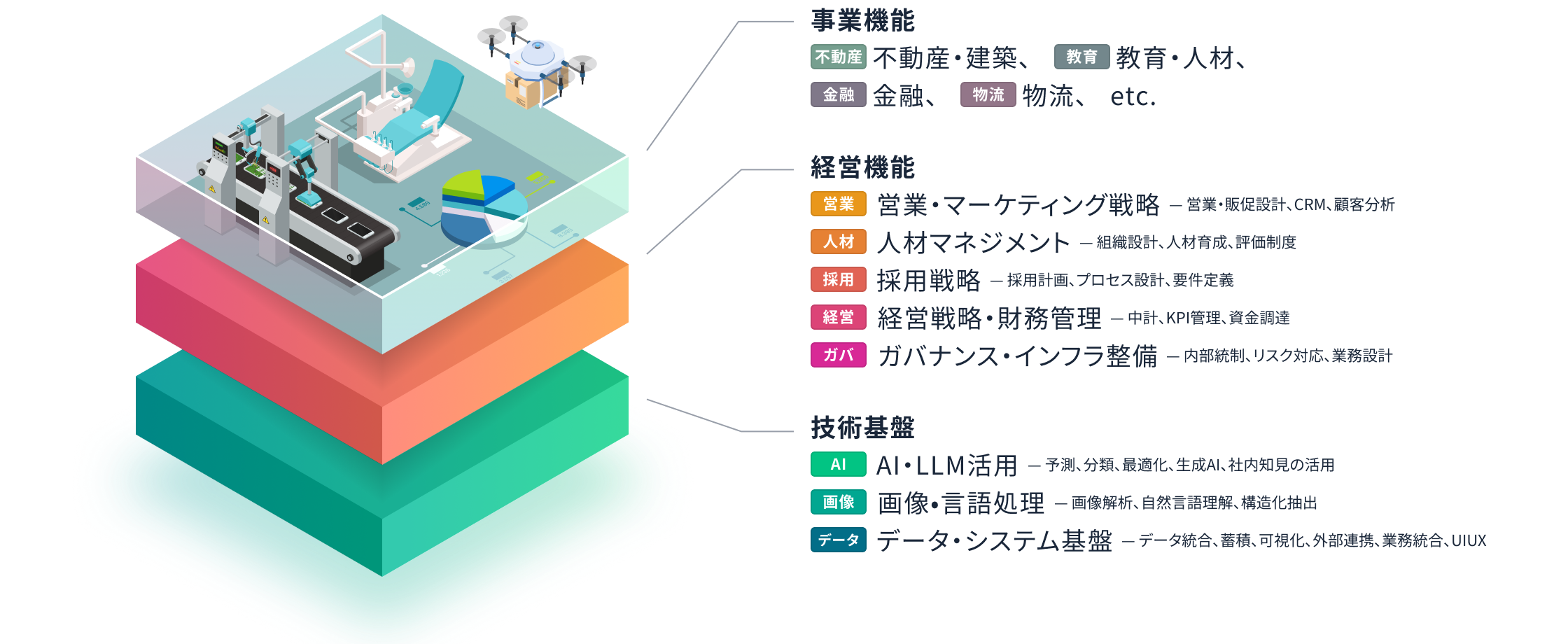 ビジネス模式図
